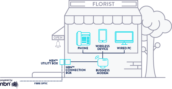 fttp-v2_0611