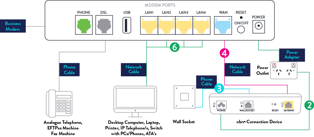 TPLINK VX420 modem