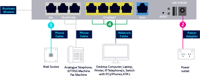 ADSL2 Netcomn modem