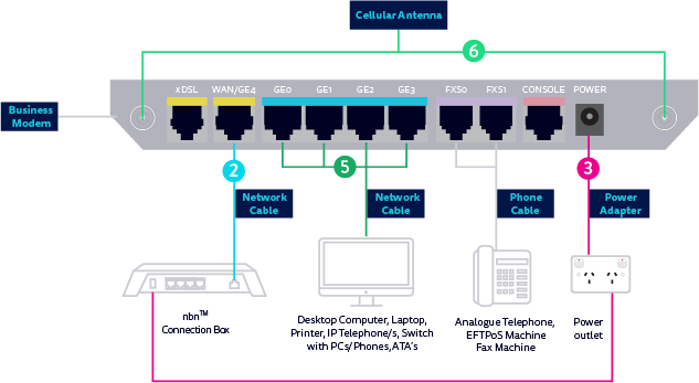 fixed wireless AR129 modem