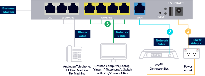 Fixed wireless NL1901 modems